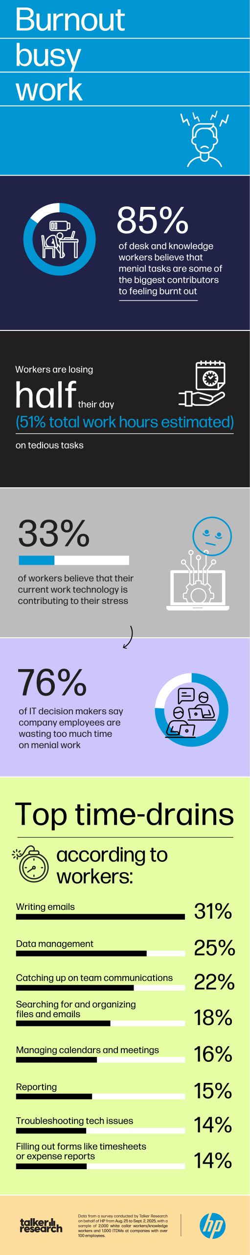 Tech and Simplicity
